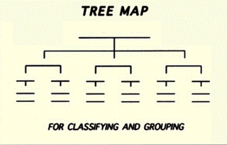  Tree Map